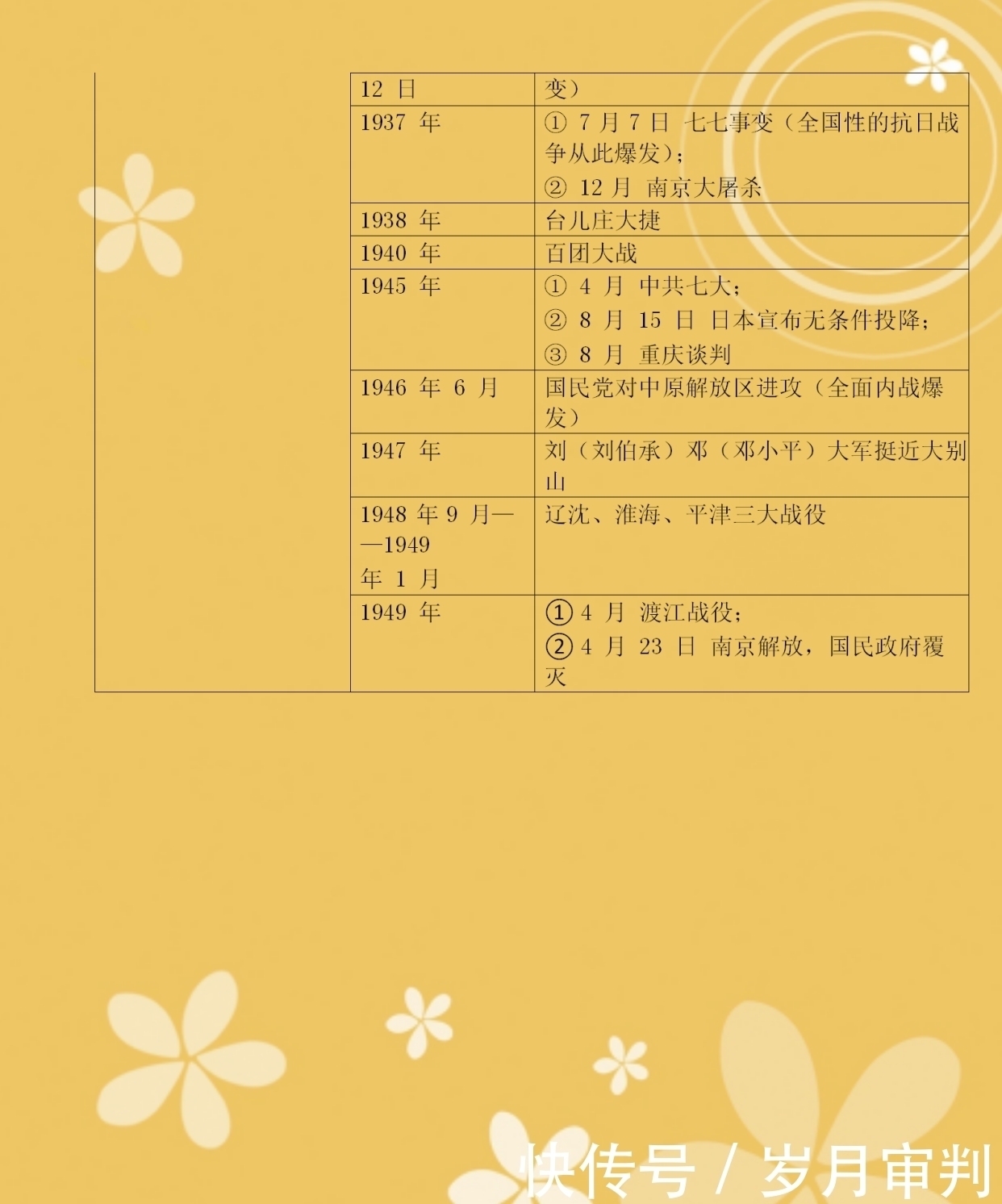 清华附中班主任将初中历史绘成“一张表”，全班41人36人拿满分