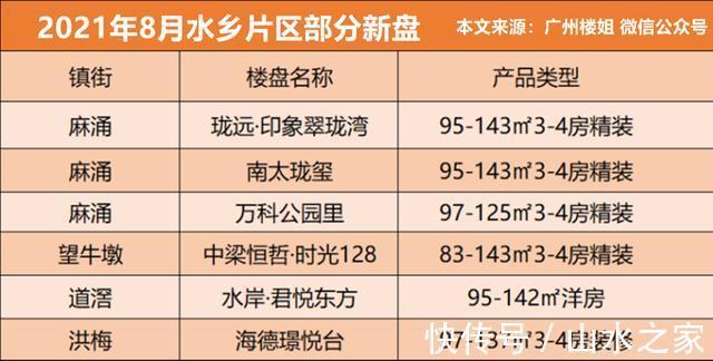 楼市|广州楼市买房也要看户口！广州户口，买房还有条件