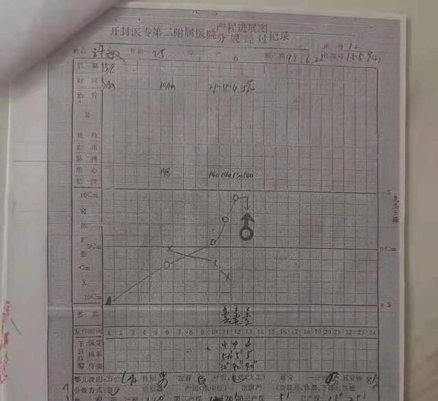 多假|错换案医院提供的病历有多假？11张病历就没全对的，涉嫌涂改伪造?