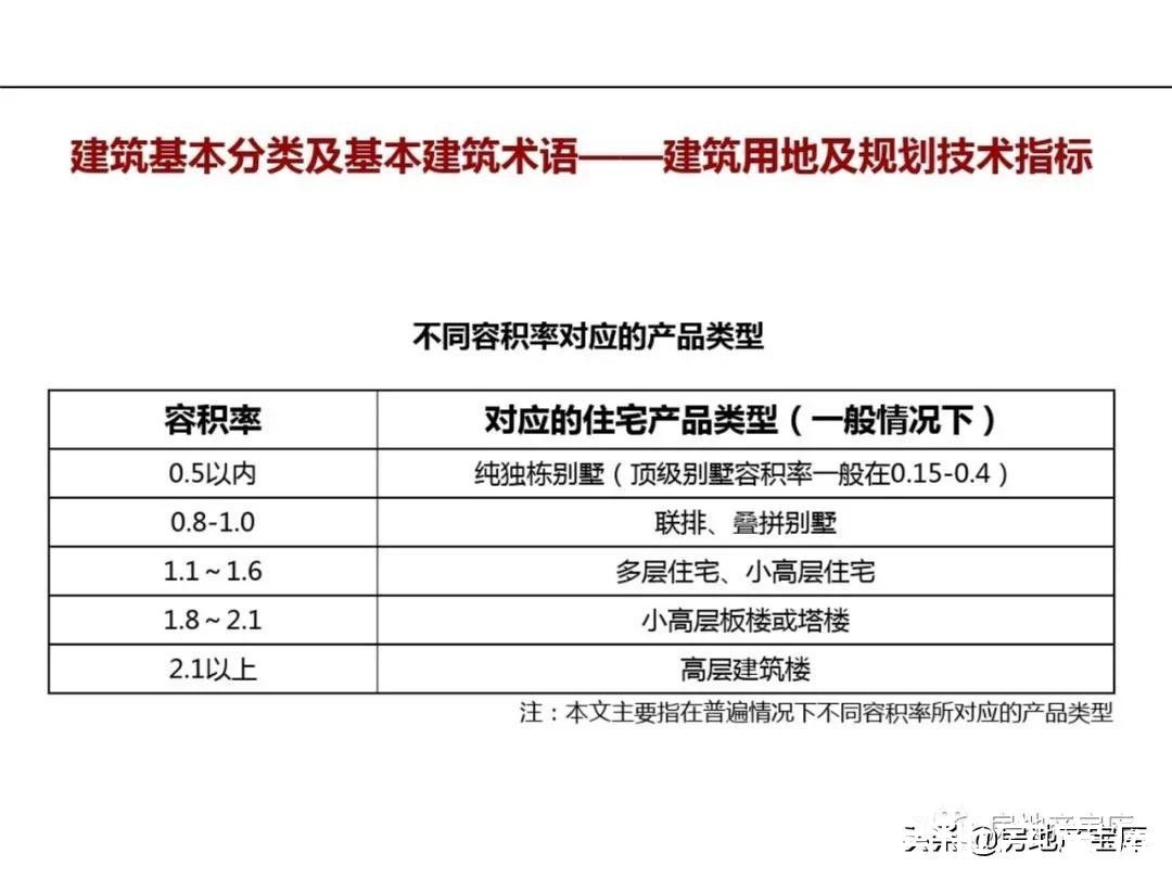 市场营销|房地产市场营销实务(基础知识)