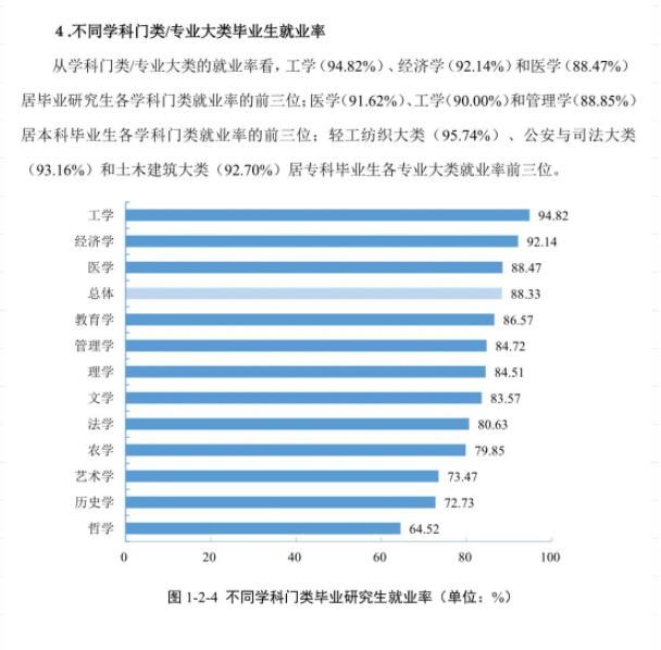 全国各省大学专业就业率曝光，哪些专业100%就业？