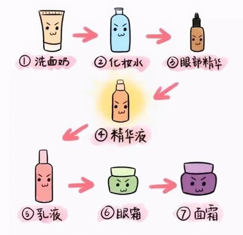 有效护肤VS无效护肤，花钱又花时间，凭什么你的皮肤越来越差？