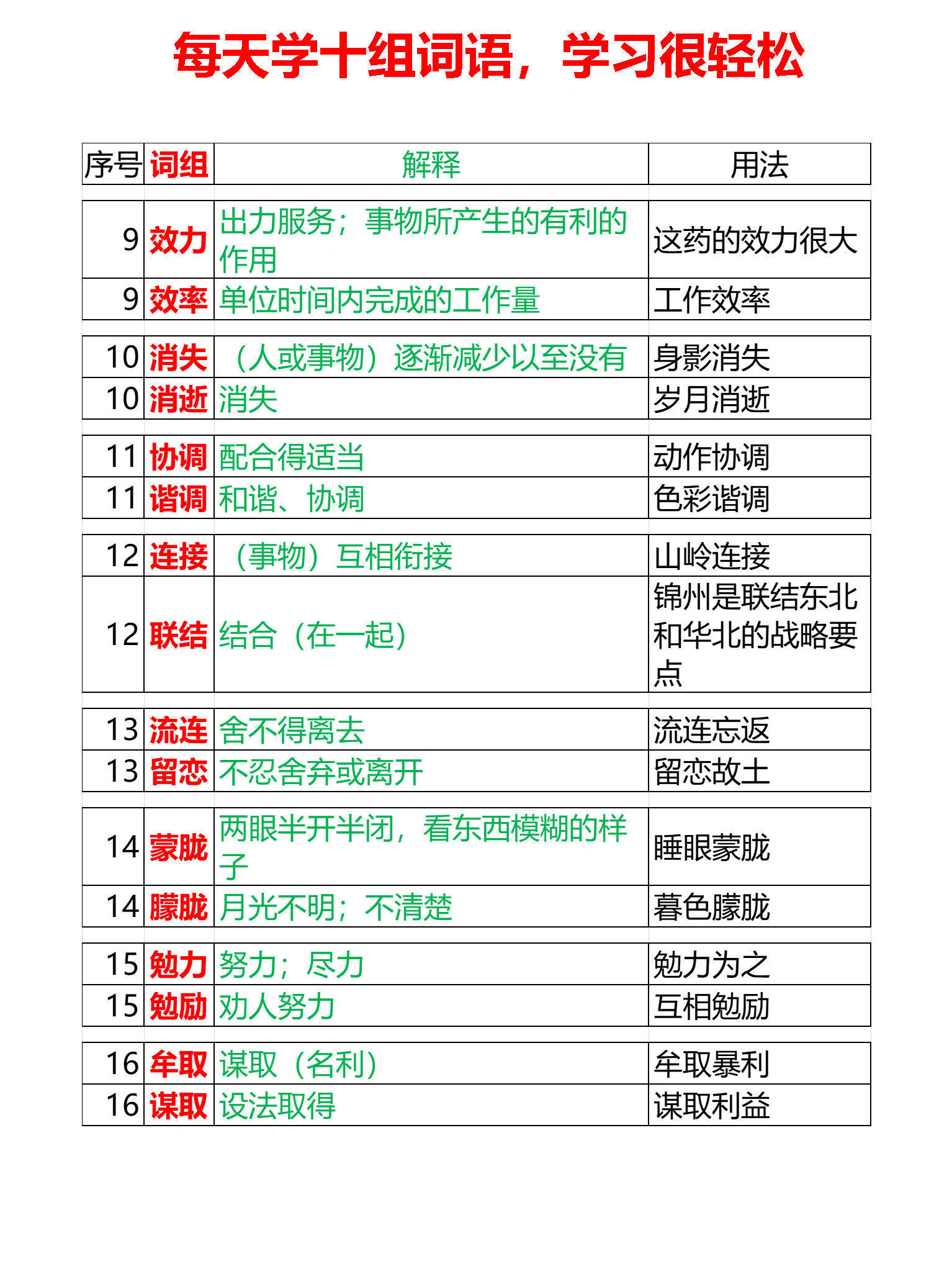 小升初，易混淆词语辨析88组，每天学十组，8.8天全学会