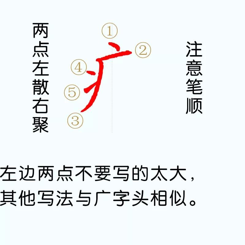 两个同样部首组成的汉字