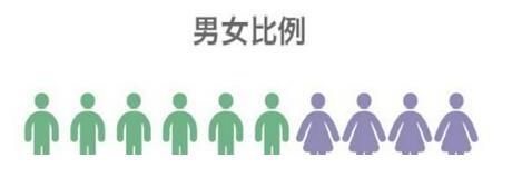 曾在非誠勿擾中，沒人敢牽手的“貓臉女嘉賓”，卸妝后原來長這樣