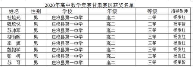 赛省级二等奖|庄浪一中优秀学子