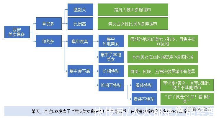 漏斗|大合集！数据分析9大基础方法汇总