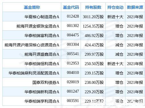华泰南宫28官网- 南宫28官方网站- 南宫28APP下载柏瑞富利混合A