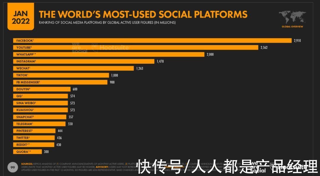 tiktok|「Z世代」阵地战略升级，如何在 TikTok、Instagram、Pinterest上找“增量”？