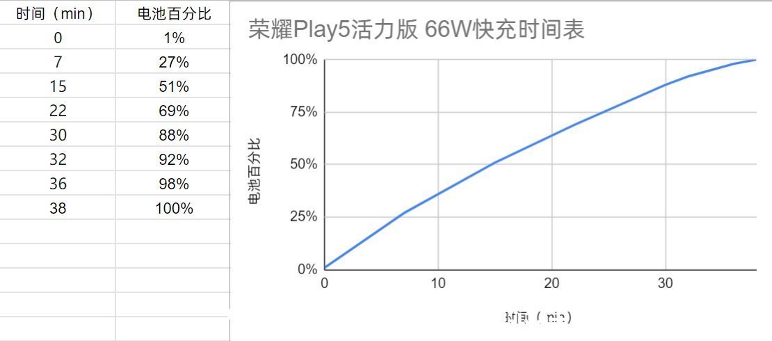 使命召唤手游|荣耀 Play5 活力版评测：66W超级快充加持，均衡省心长续航