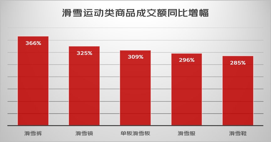 冰雪运动|京东发布虎年新春消费关键词：萌虎、冰雪、亲情渲染中国年