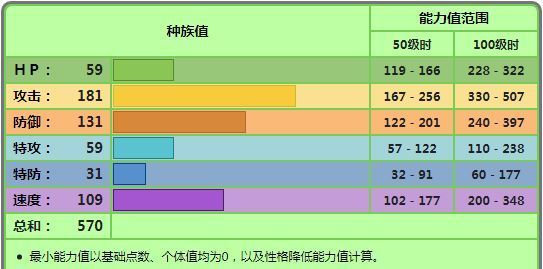 叶刃|《宝可梦》适合打残局的纸御剑，神战依然稳定可以走收割路线？