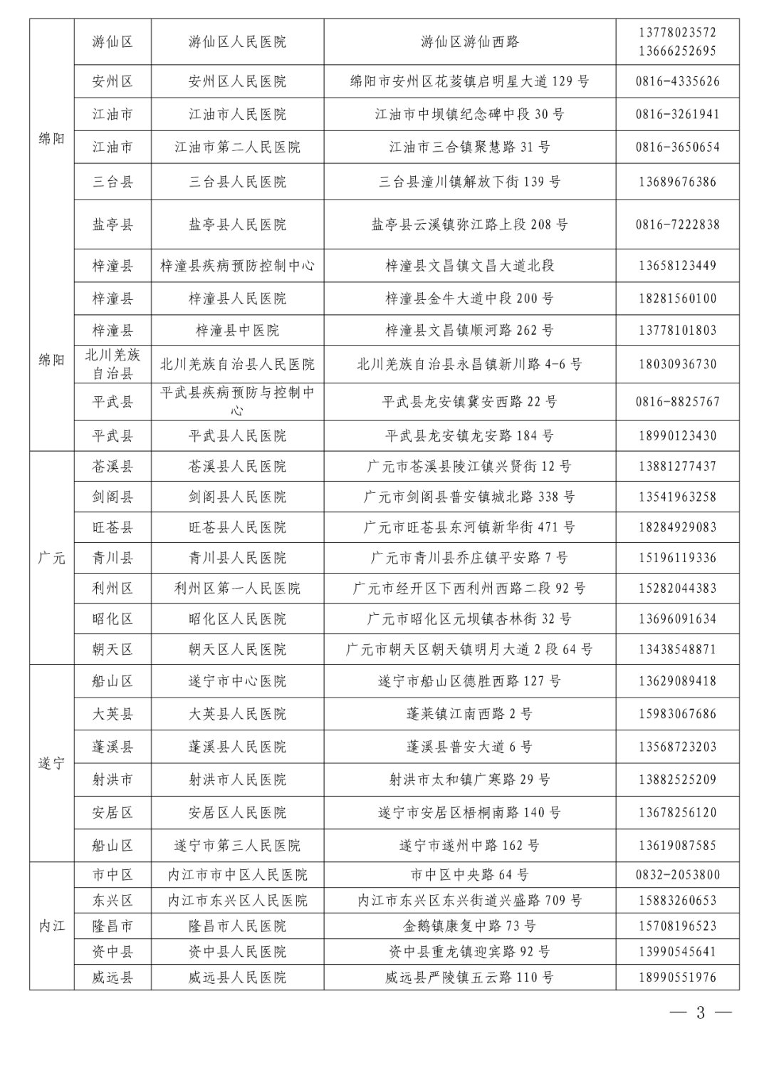 检测|收藏！“黄码”人员核酸检测和看病就医定点机构名单来了