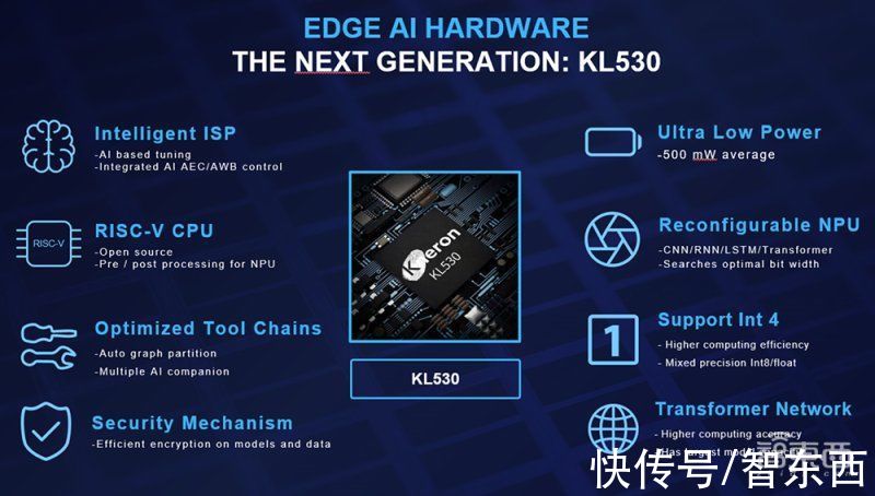 KL530|耐能推出首款车规级芯片KL530，基于RISC-V指令集，每瓦算力提升2倍