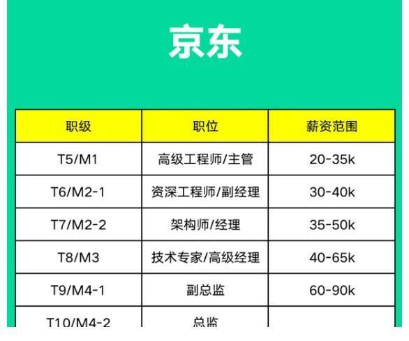 全员|京东：全员从14薪涨至16薪！刘强东曾放话：要让兄弟们活得有尊严