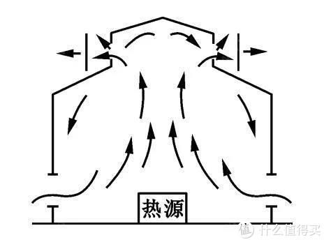 玻璃|阳光房怎样装才最划算?想要阳光房,你一定要懂这些!