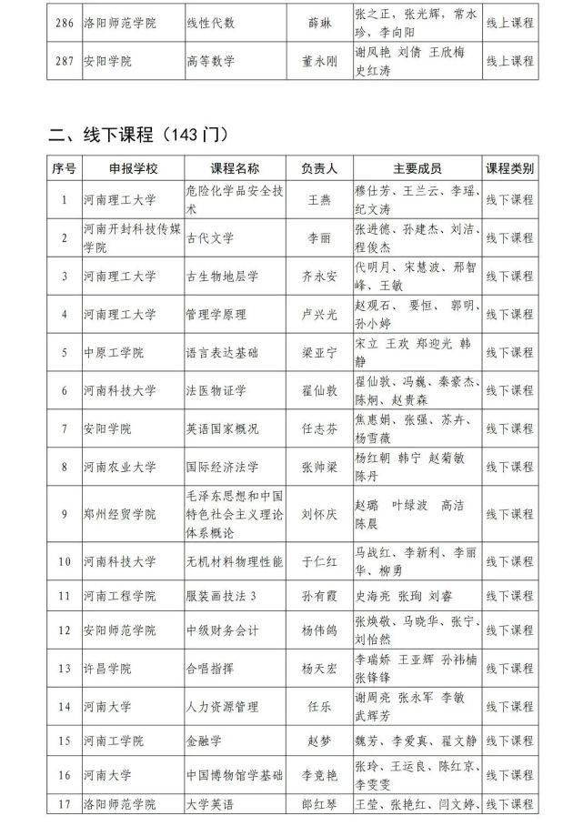 河南省教育厅关于第二批省级一流本科课程认定名单的公示，1238门