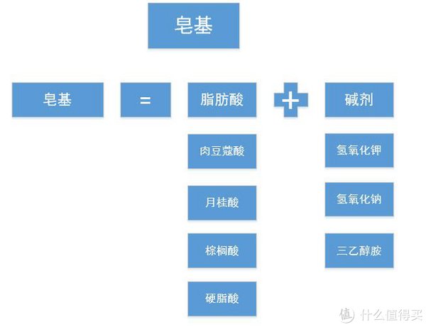 清洁|2021年，洗面奶怎么选？有哪些好用的洗面奶？