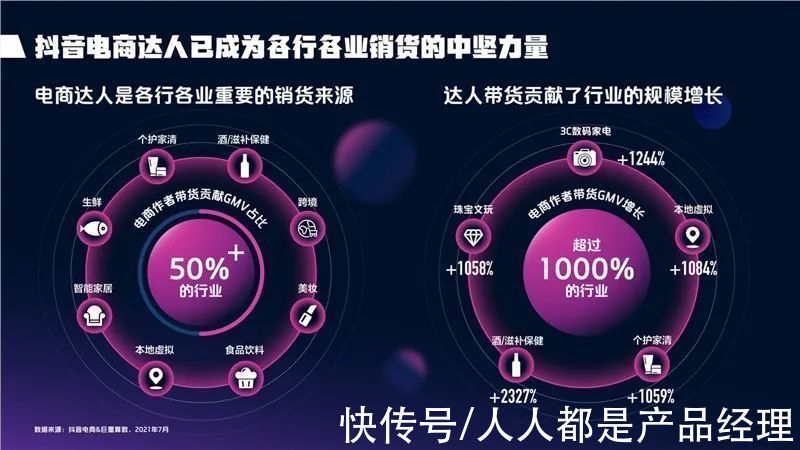 直播|当薇娅们丢失「全网最低价」