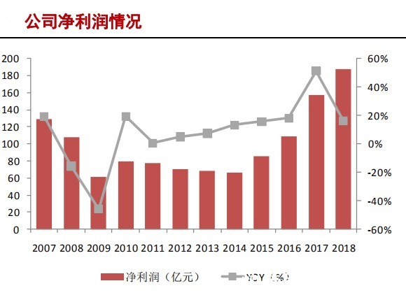 中国大陆|半导体硅片产业研究报告（下）