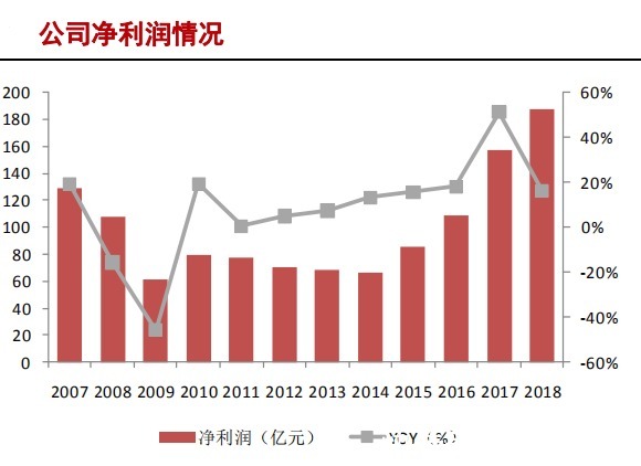 中国大陆|半导体硅片产业研究报告(下)