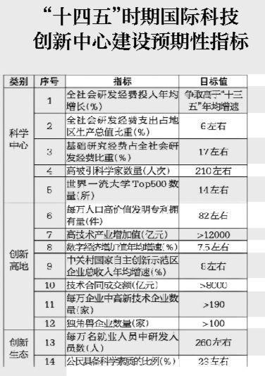 产业增长点|北京：科创新名词彰显新的产业增长点