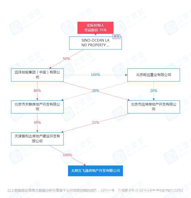 客户|市民反映远洋万和四季诱导客户提供虚假材料,官方“建议报警”!