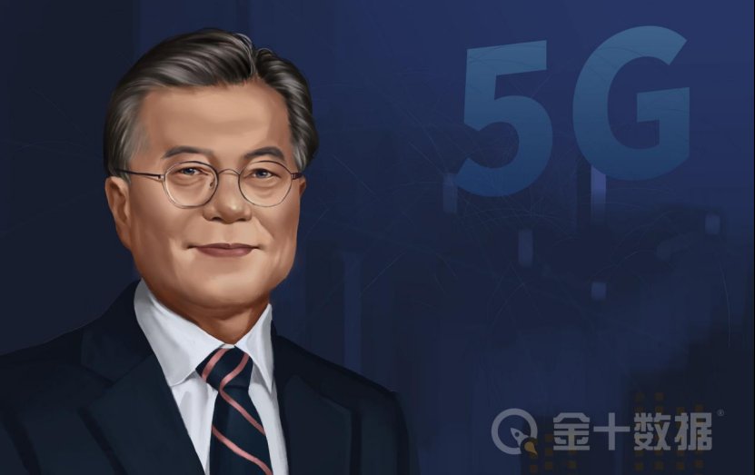 5g|中国5G连接数高达4.28亿，全球占比近80%！韩国不及中国的零头