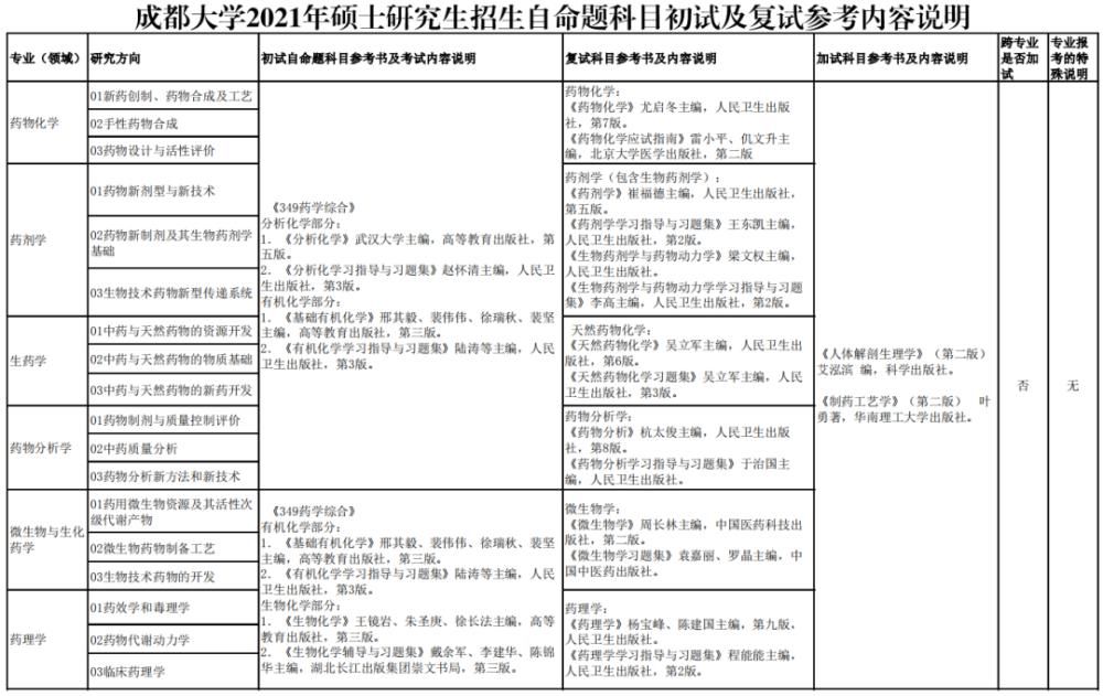 又有3省市公布初试成绩时间，部分院校复试通知公布！