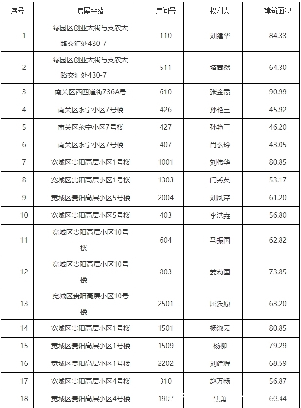 长春市|重要公告！