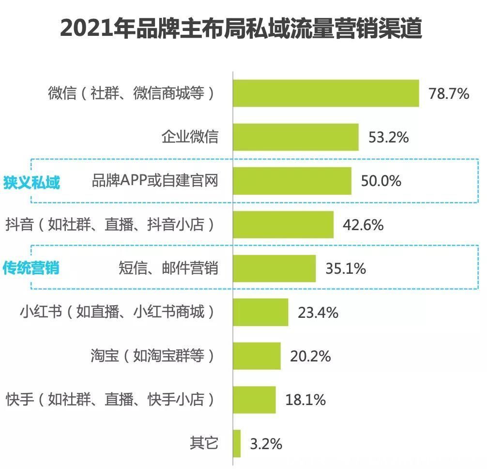 攻守道|私域下半场，平台攻守道