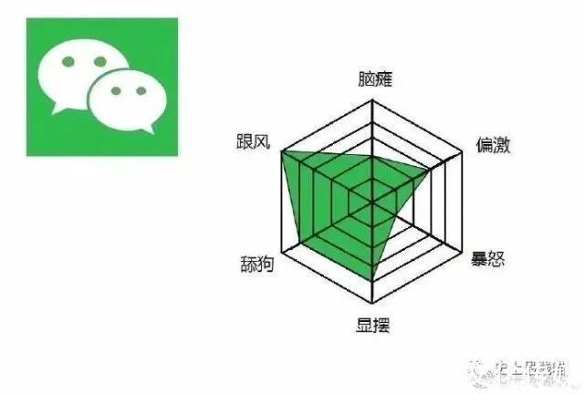 平台|“各大平台的网友都有哪些病？”哈哈哈哈哈看到最后笑吐了！