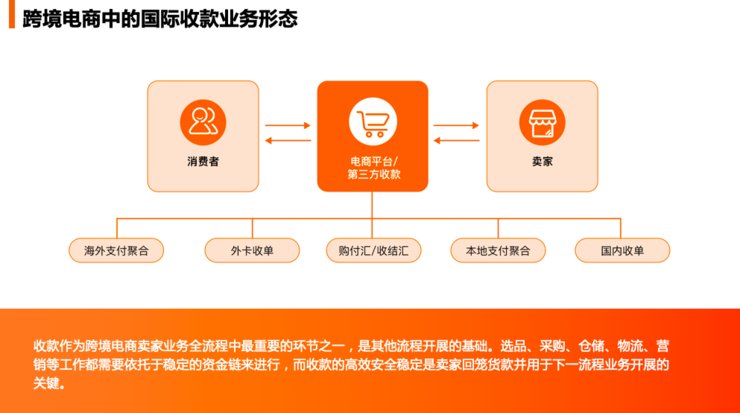 支付|首信易支付COO梅岭：支付公司“走出去”，需要避开哪些坑？