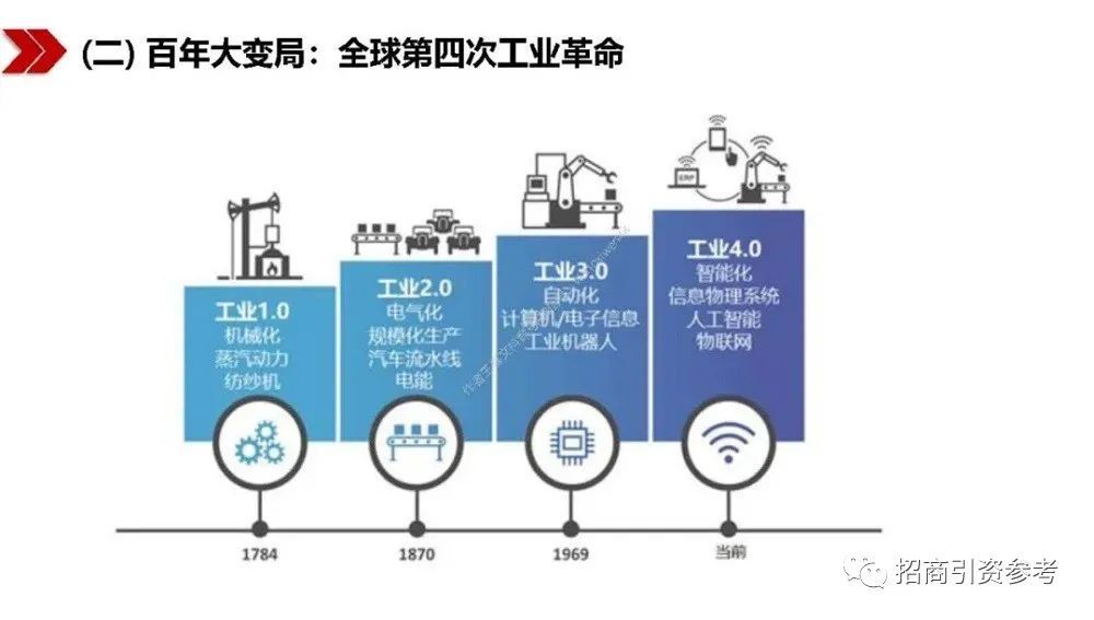 读懂|【招商动态】40万亿“新基建”招商：100页PPT读懂新基建的新机遇！