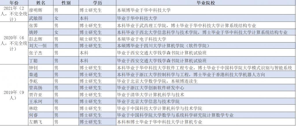 华中科技大学|华为百万年薪再招天才少年 核桃编程创新AI双师培养320万小创客