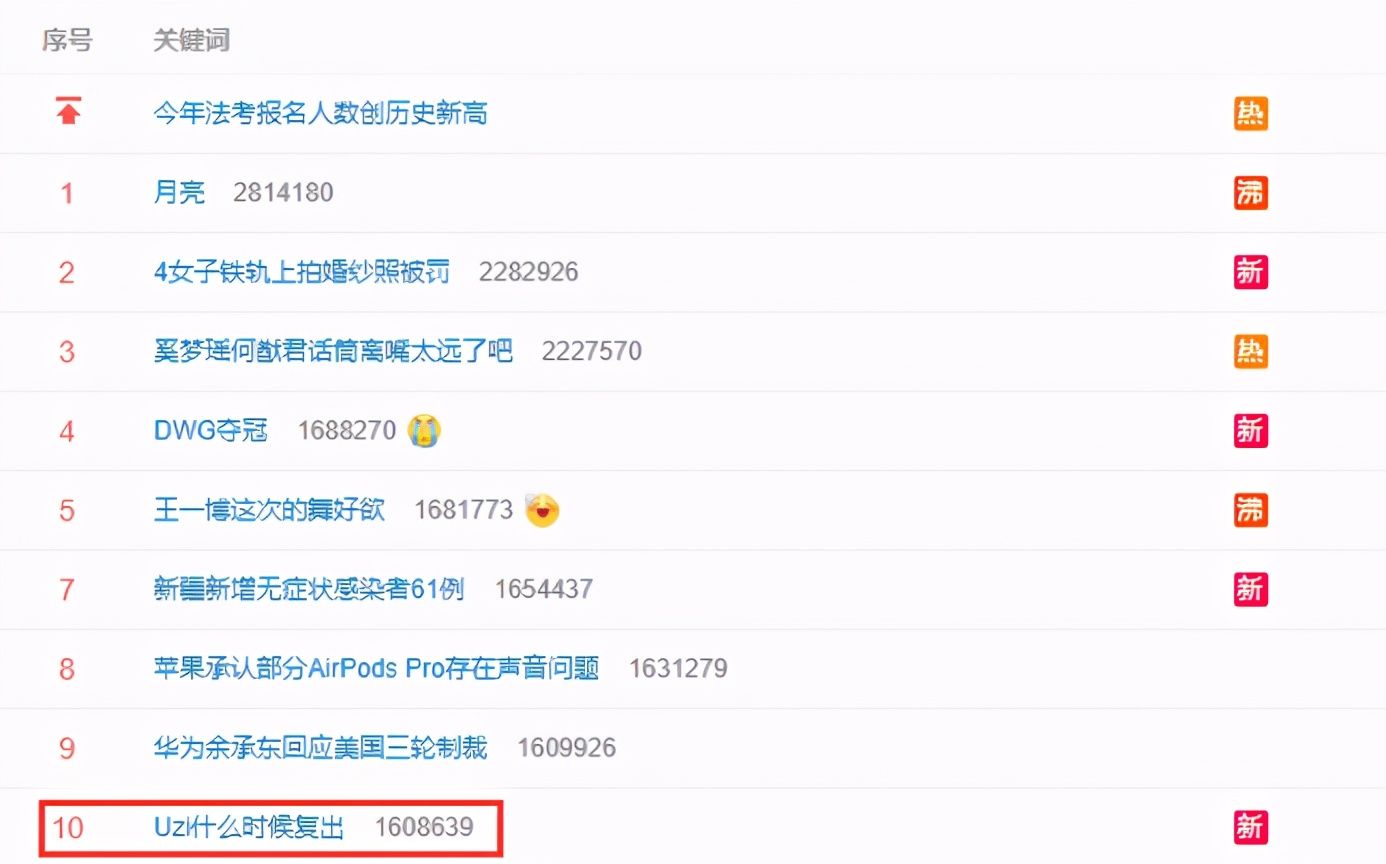 LPL|DWG拿下S10冠军后，UZI冲上热搜：你究竟什么时候复出？
