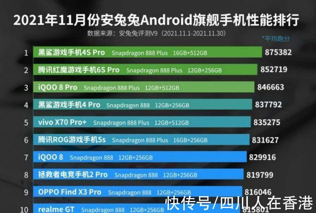 reno|11 月最佳性能旗舰手机榜单