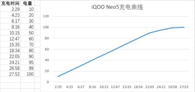 手机|稳帧、插帧、提升显示效果？iQOO Neo5的双芯用起来到底啥感觉