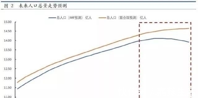 房地产|深度:如果你关心中国房地产的未来,请好好阅读这篇文章!