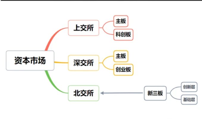 开市|北交所，会成为半导体领域的投资热土吗？