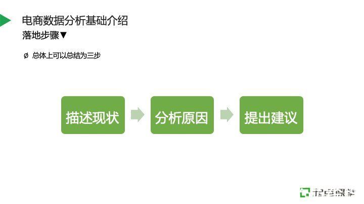 用户|电商业务数据分析实践指南