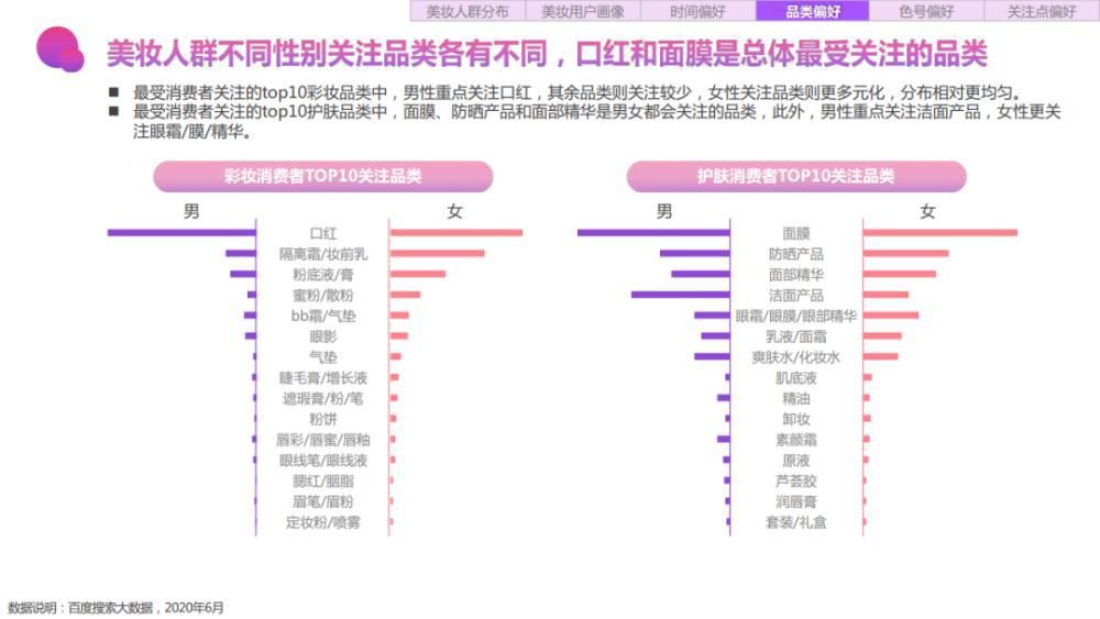 关键字|2020百度美妆行业研究-人群篇