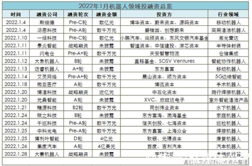 行业|从「狂奔」到「稳步」，看服务机器人“生存指南”