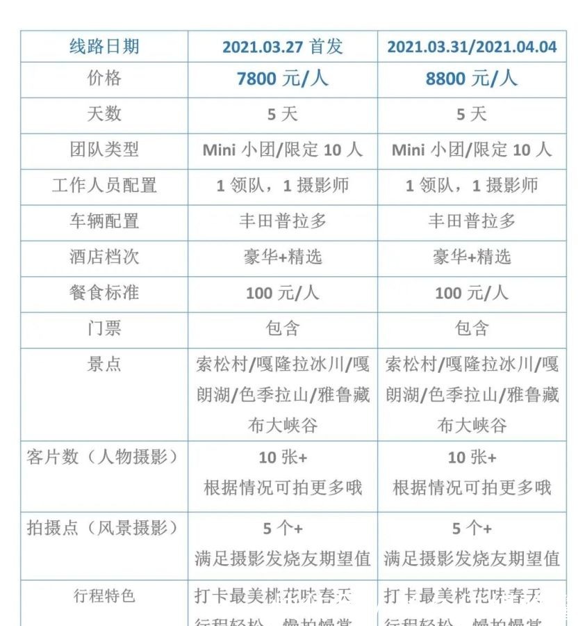 【林芝桃花节·5日旅拍】行摄中国最美的春天