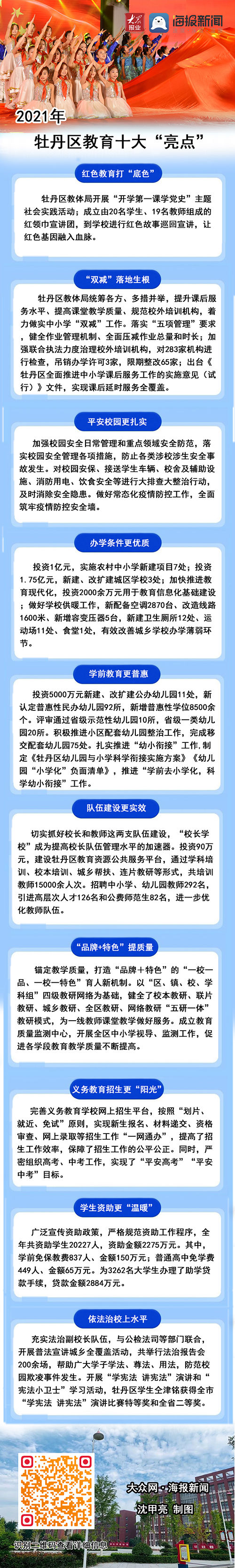 教育|一图读懂 2021年牡丹区教育十大亮点工作