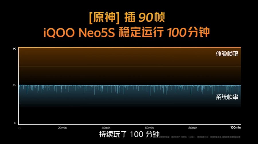 旗舰|iQOO Neo 5S发布：畅玩90帧《原神》的双芯旗舰