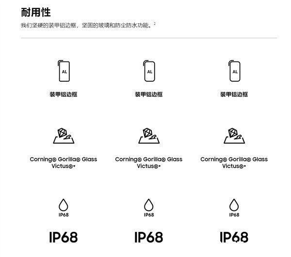 区别|一文看懂三星Galaxy S22/22+/22 Ultra区别：超大杯独享1TB及S Pen