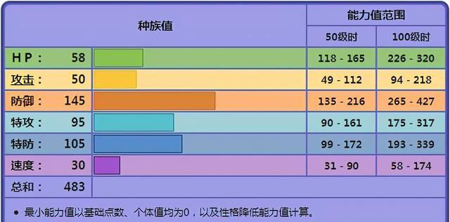 小二|《宝可梦》死神棺单打不再单纯是物盾？玩法是拉对方一起GG？