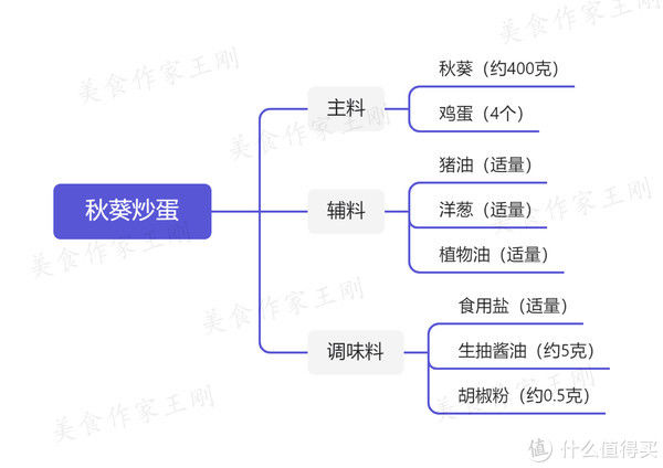 厨师长|王刚的美食精选 篇九十：厨师长教你：“秋葵炒蛋”的家常做法，清脆爽口，营养美味