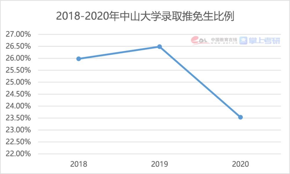 2021研究生报告：博士每年招生超10万人，女生读研占比达55.1%